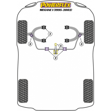 Powerflex Buchsen Querlenker unten für Renault Megane I (1995 - 2002)