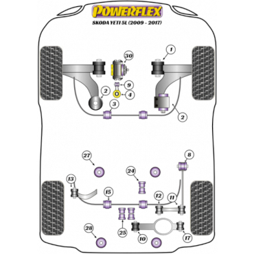 Powerflex Buchsen Stabilisator vorne 22.5mm für Skoda Yeti 5L (2009-2017)