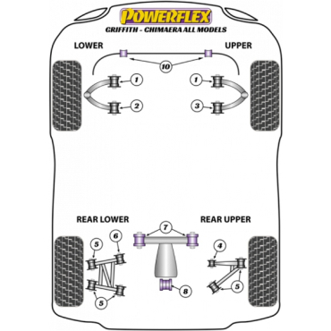 Powerflex Buchsen Querlenker vorne aus Stahl für TVR Griffith - Chimaera (1991-2002)