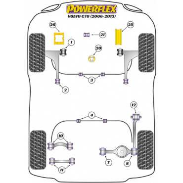 Powerflex Buchsen Querlenker oben mit Sturzeinstellung HA für Volvo C70 (2006-2013)