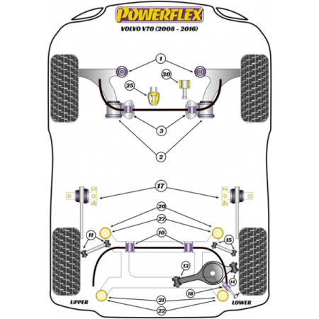 Powerflex Buchsen Querlenker innen außen HA für Volvo V70 (2008-2015)