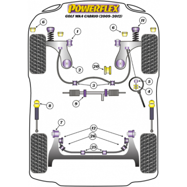 Preview: Powerflex Buchsen Handling Pack für VW Golf MK4 Cabrio