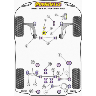 Powerflex Buchsen Lenkgetriebe für VW Passat B6 & B7 Typ3C (2006-2013)