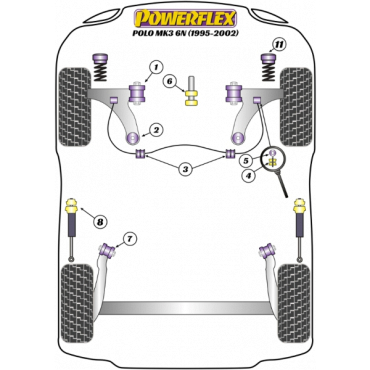 Powerflex Buchsen Stabilisator vorne 22mm für VW Polo 6N (1995 - 2002)