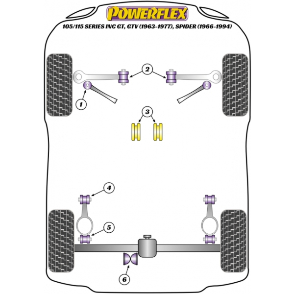 Powerflex Buchsen Alfa Romeo 105/115 series inc GT, GTV (1963-1977), Spider (1966-1994)