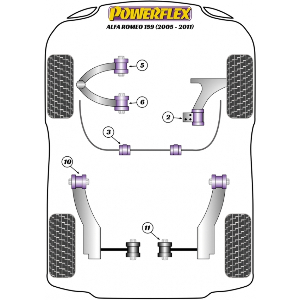 Powerflex Buchsen Alfa Romeo 159 (2005-2011)