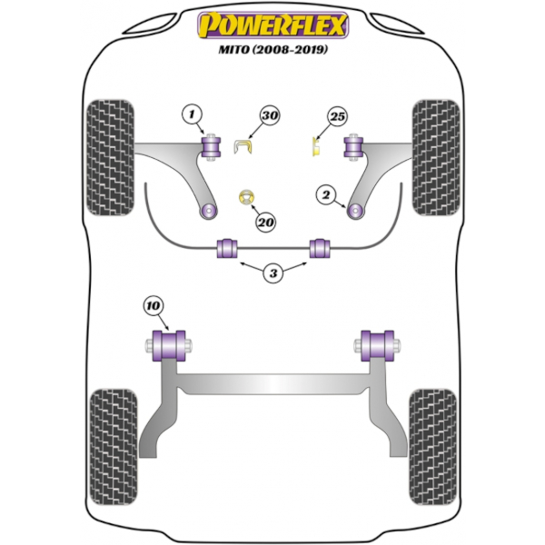 Powerflex bushes Alfa Romeo MiTo (2008-2018)