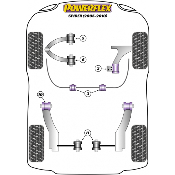 Powerflex Buchsen Alfa Romeo Spider (2005-2010)
