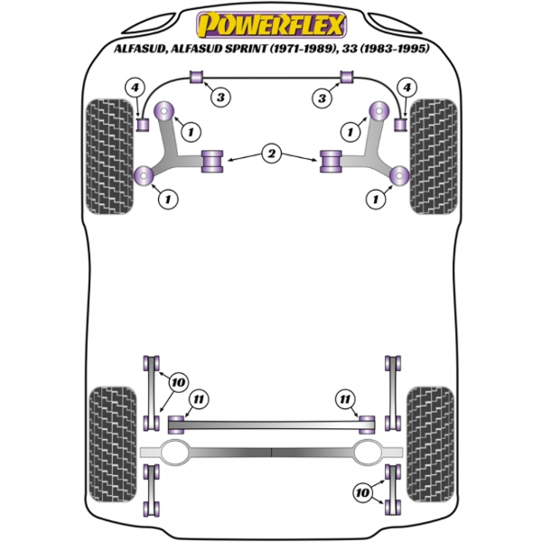 Powerflex Buchsen Alfa Romeo Sud, Sprint, 33