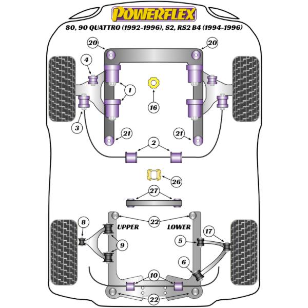 Powerflex Buchsen Audi 80-90 Avant Quattro, S2 Coupe B3 (1983-1996)