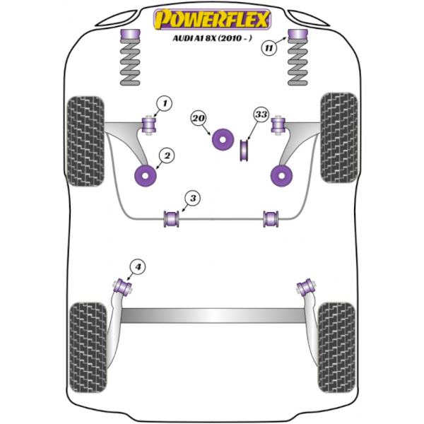 Powerflex Buchsen Audi A1 8X (2010-2018)