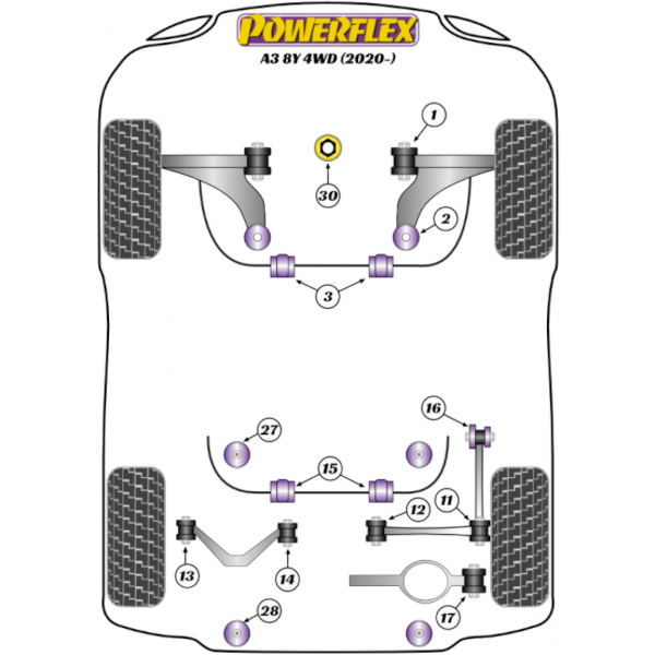 Powerflex Buchsen Audi A3 and S3 Quattro 8Y