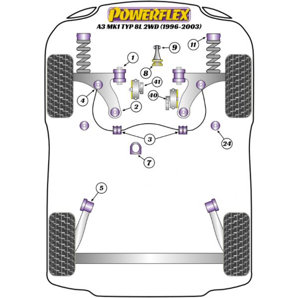 Powerflex Buchsen Audi A3 Mk1 Typ 8L 2WD (1996-2003)