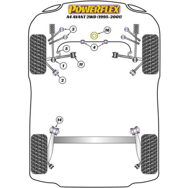 Powerflex Buchsen Audi A4 Avant 2WD (1995 - 2001)