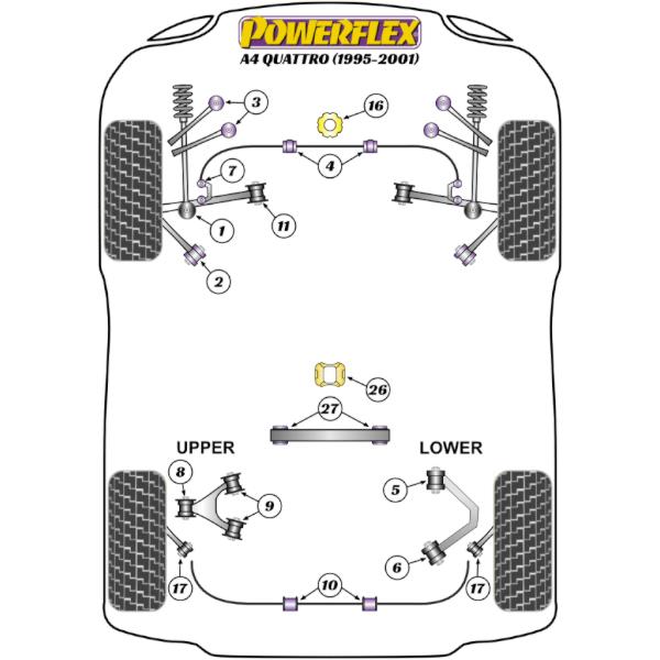Powerflex Buchsen Audi A4 Quattro (1995 - 2001)