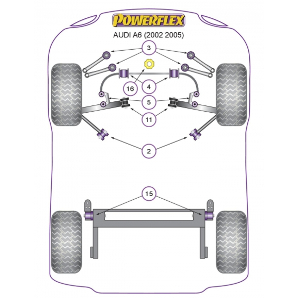 Powerflex Buchsen Audi A6 (2002 - 2005)