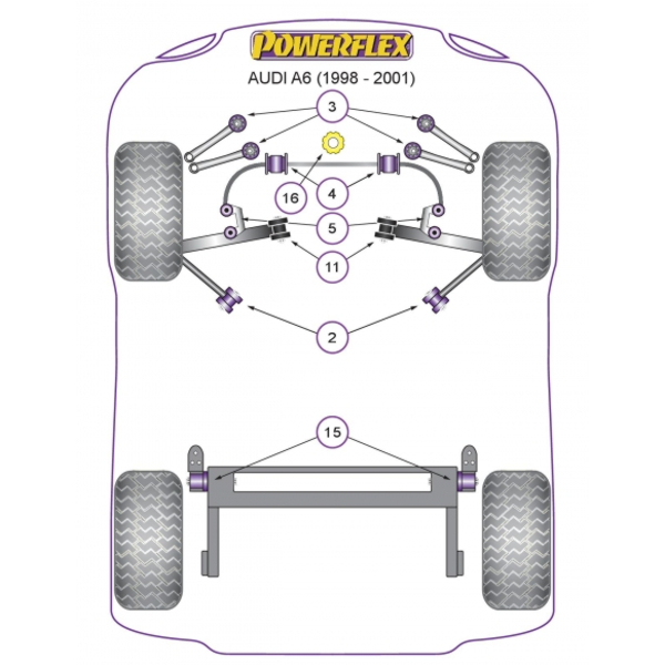 Powerflex Buchsen Audi A6 Avant (1998 - 2001)