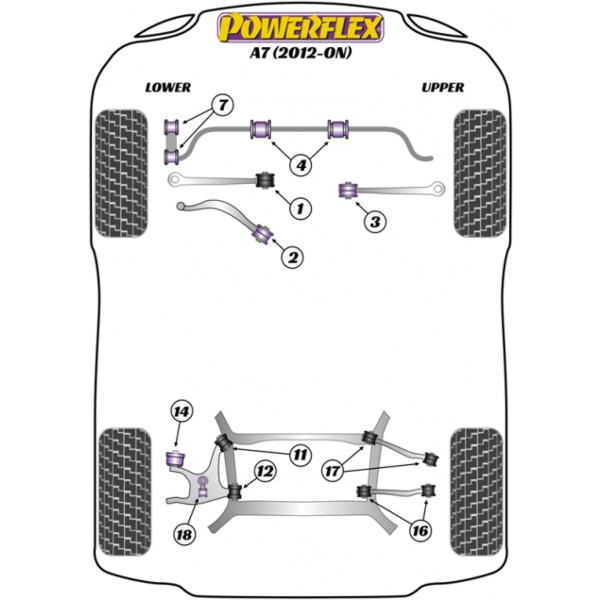 Powerflex Buchsen Audi A7 (2010-2017)