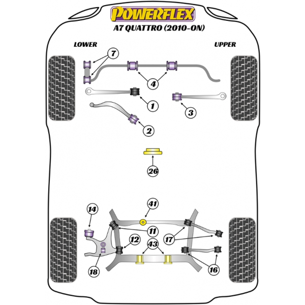 Powerflex Buchsen Audi A7 Quattro (2010-2017)