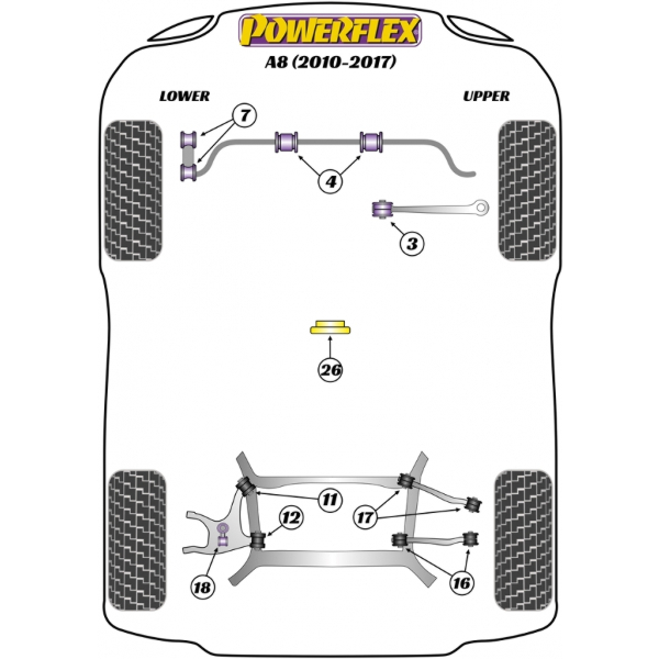 Powerflex Buchsen Audi A8 (2010-2017)