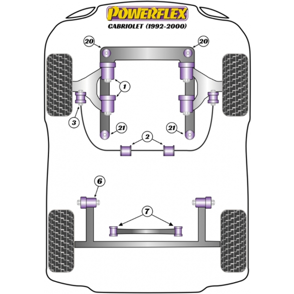 Powerflex Buchsen Audi Cabriolet (1992 - 2000)