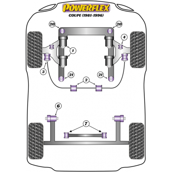 Powerflex Buchsen Audi Coupe (1981  - 1996)