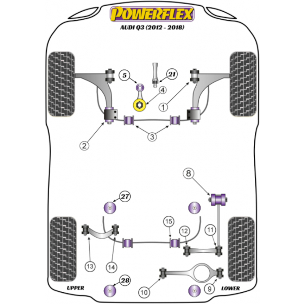 Powerflex Buchsen Audi Q3 8U (2012-2018)