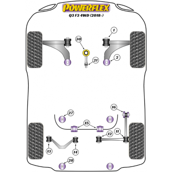 Powerflex bushes Audi Q3 F3 4WD (2018-)