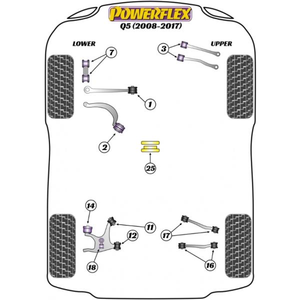 Powerflex Buchsen Audi Q5 (2008-)