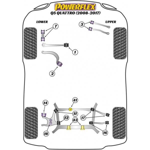Powerflex Buchsen Audi Q5 Quattro (2008-2017)