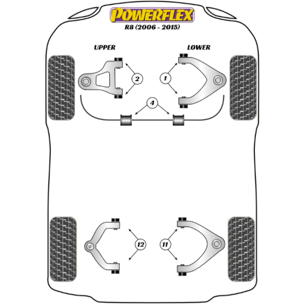 Powerflex Buchsen Audi R8 (2006-)