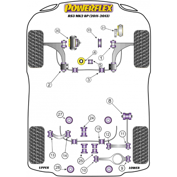 Powerflex Buchsen Audi RS3 MK2 8P (2011-2013)