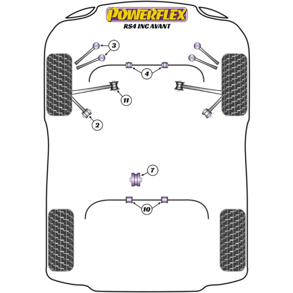 Powerflex Buchsen Audi RS4 (2005 - 2008)