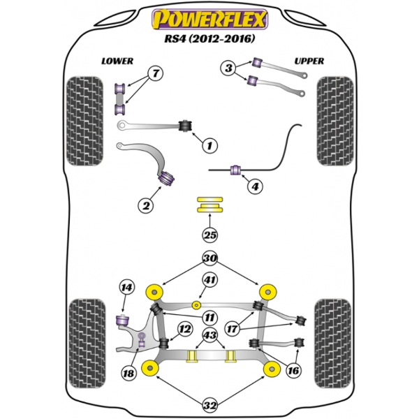 Powerflex Buchsen Audi RS4 (2012-)