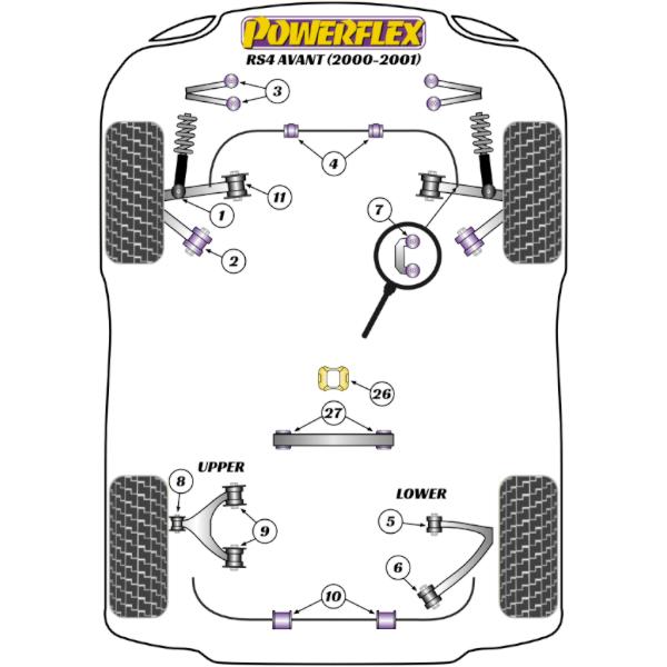 Powerflex Buchsen Audi RS4 Avant (2000 - 2001)