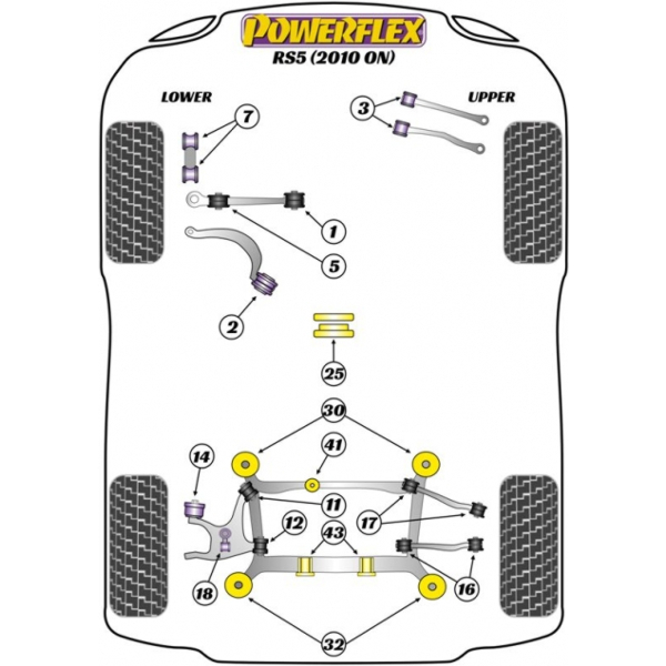 Powerflex Buchsen Audi RS5 (2010-2016)