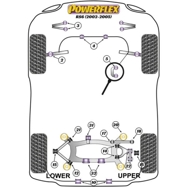 Powerflex Buchsen Audi RS6 (2002 - 2005)