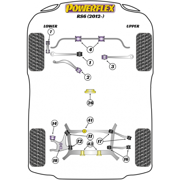 Powerflex Buchsen Audi RS6 (2012-)