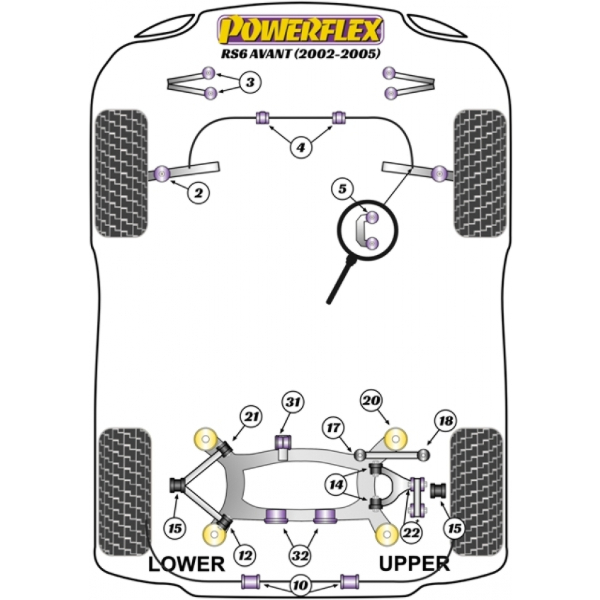 Powerflex Buchsen Audi RS6 Avant (2002 - 2005)
