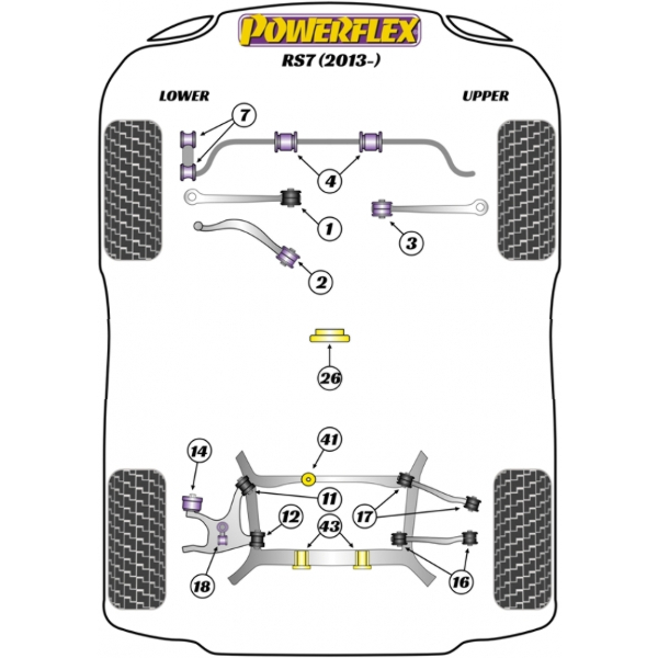 Powerflex Buchsen Audi RS7 (2013-2017)