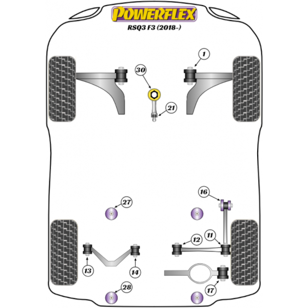 Powerflex Buchsen Audi RSQ3 F3 (2018-)