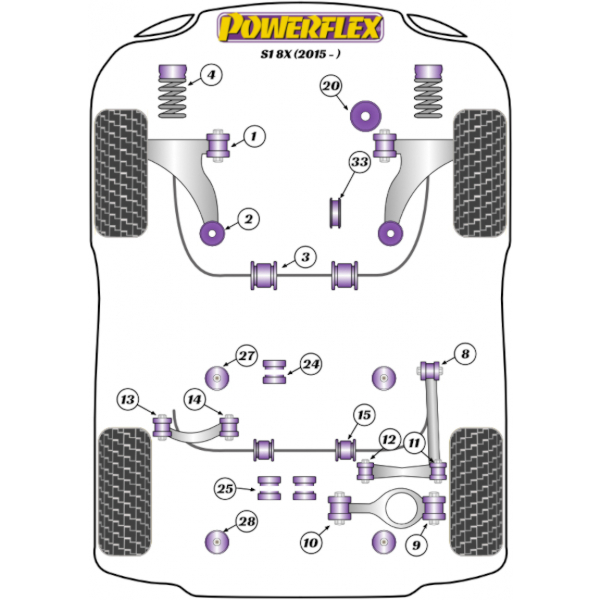 Powerflex Buchsen Audi S1 (8X) (2014-)