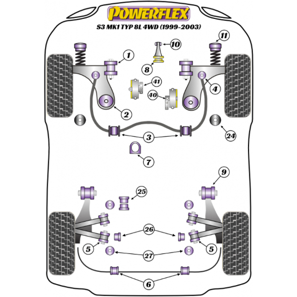 Powerflex Buchsen Audi S3 Mk1 Typ 8L 4WD (1999-2003)