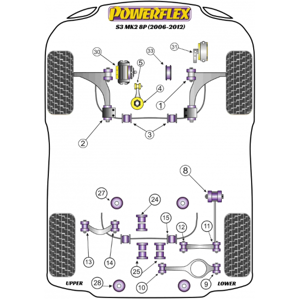 Powerflex Buchsen Audi S3/RS3 MK2 8P (2006-2012)