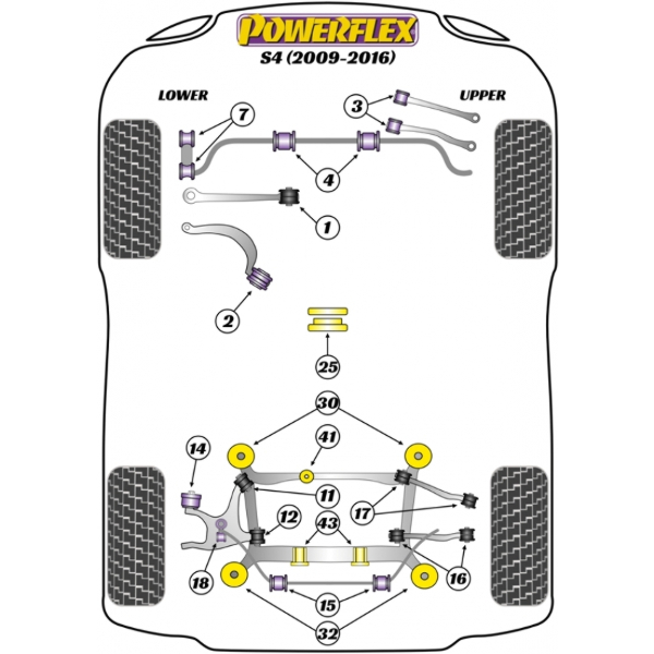 Powerflex bushes Audi S4 (2009-)