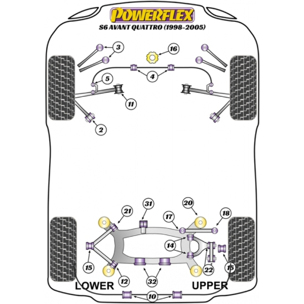 Powerflex Buchsen Audi S6 Avant Quattro (1998 - 2005)
