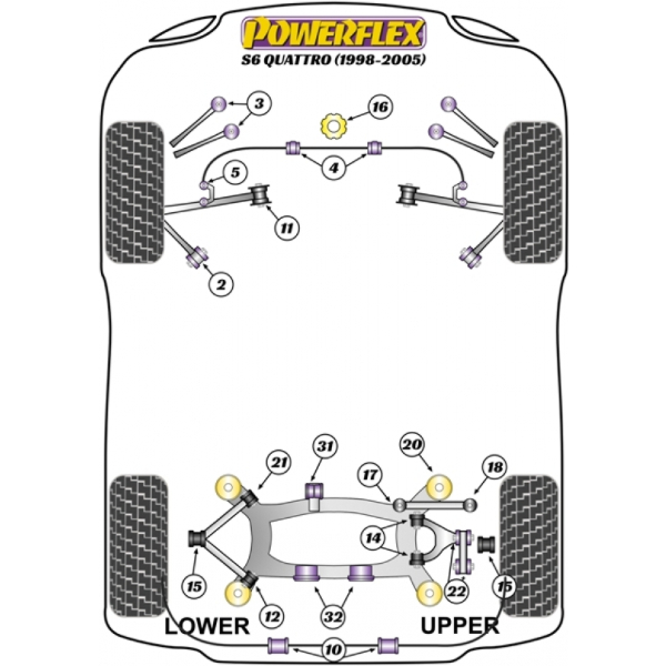 Powerflex Buchsen Audi S6 Quattro (1998 - 2005)