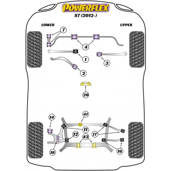 Powerflex Buchsen Audi S7 (2012-2017)