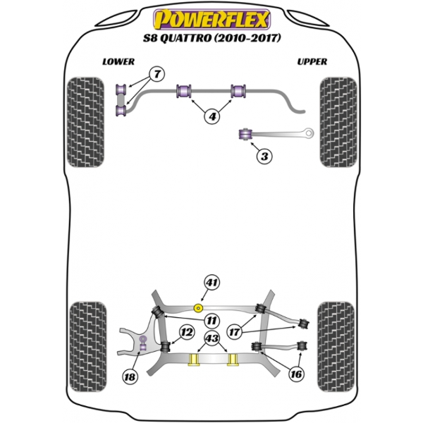Powerflex Buchsen Audi S8 Quattro (2010-2017)