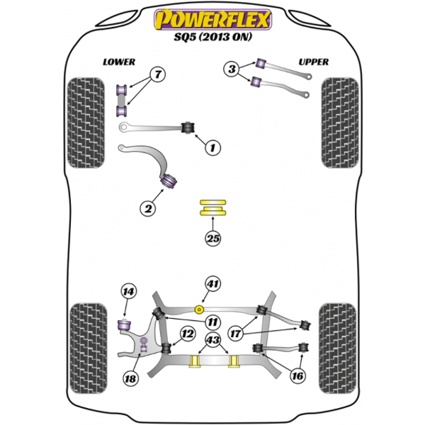 Powerflex Buchsen Audi SQ5 (2013-2017)